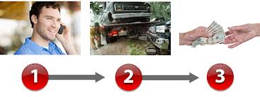 Junk car removal Bronx online quote